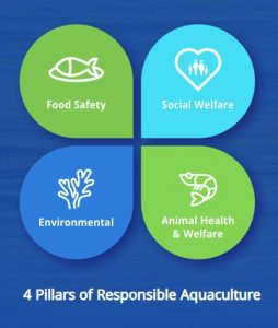 4 pillars of Responsible Aquaculture